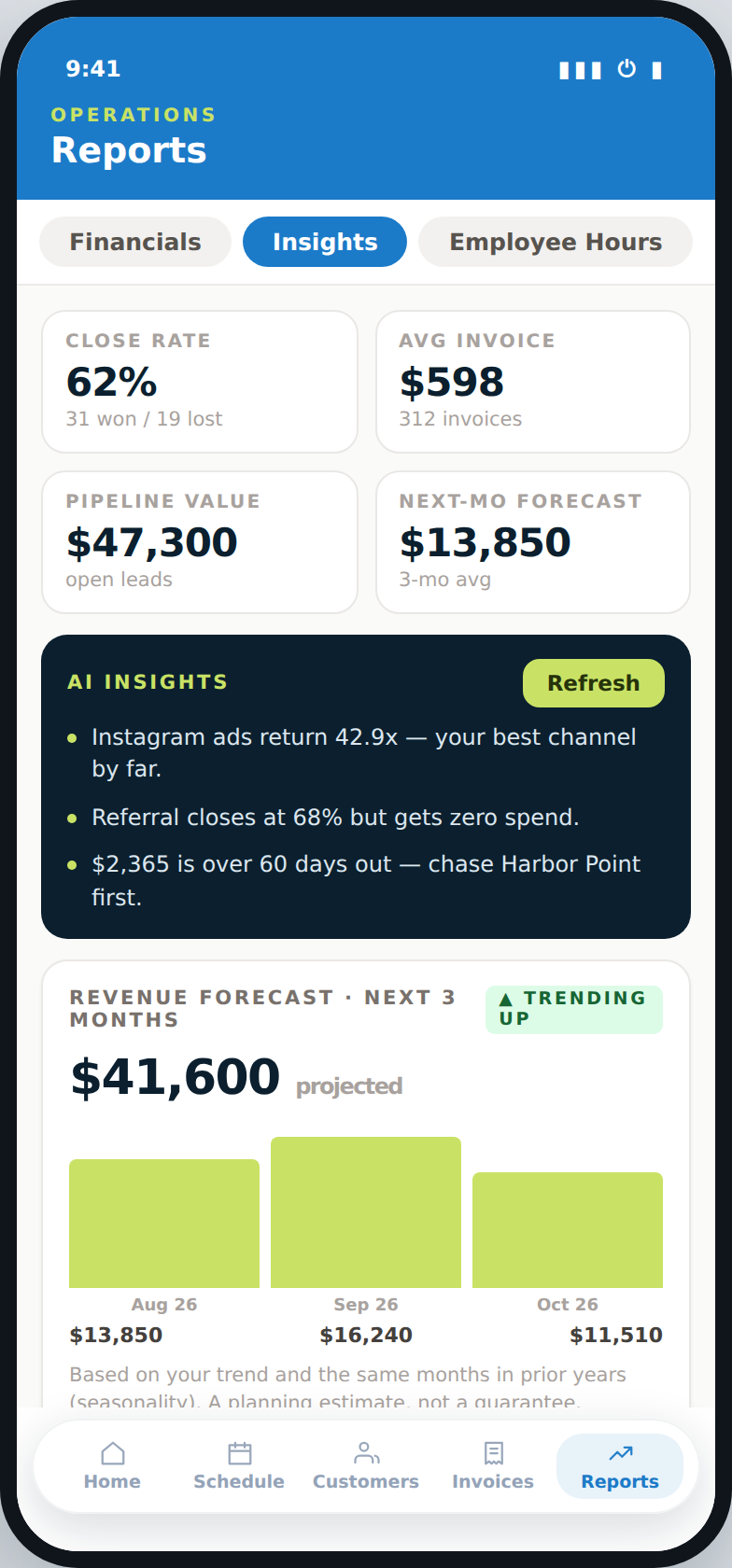 Opsly Insights on mobile